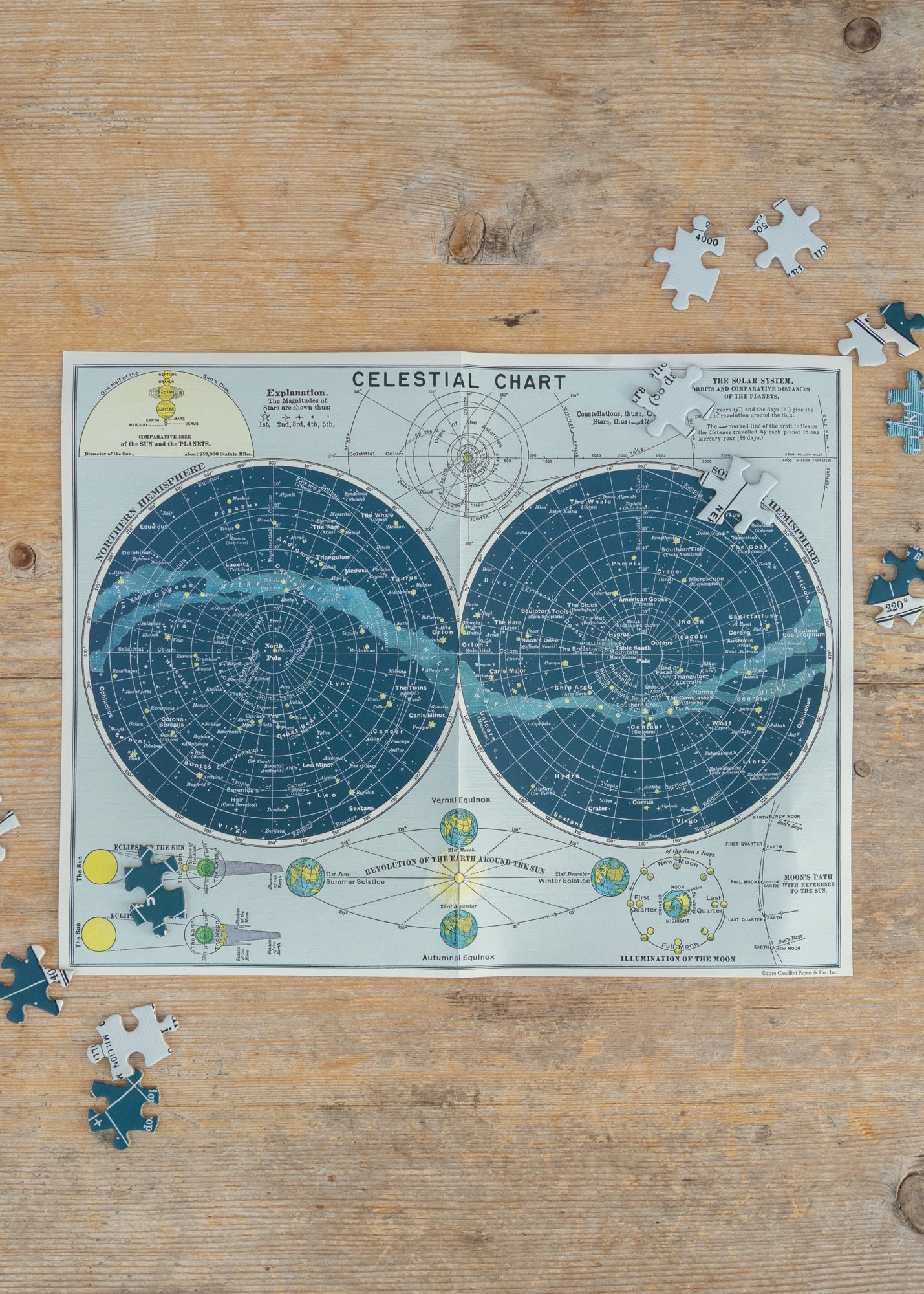 Cavallini & Co. Celestial Puzzle, 1000 pieces